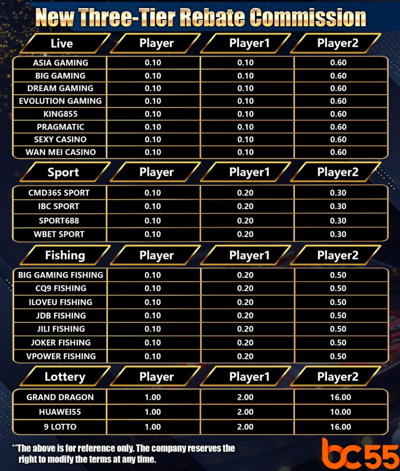 BC55 Bosclub55 Bossclub Promotion Earnings