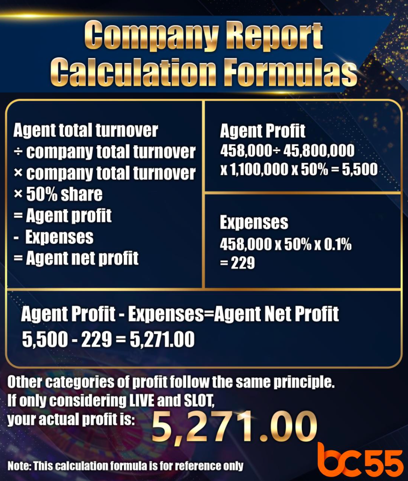 BC55 Bosclub55 Bossclub System Advantages